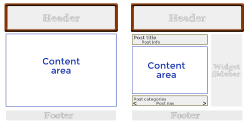 Diagram of a typical web page structure, highlighting the header area